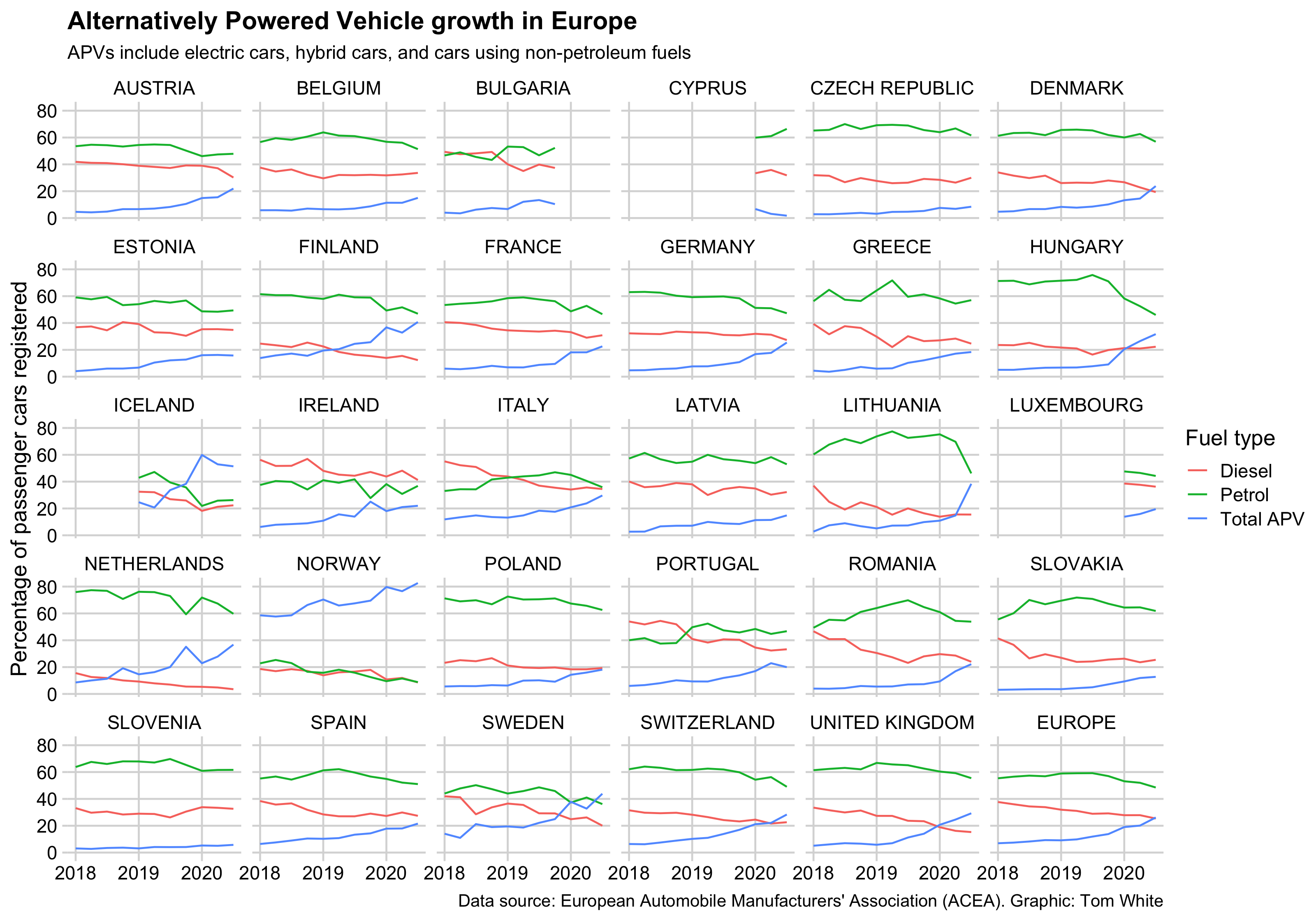 Alternatively Powered Vehicle growth in Europe